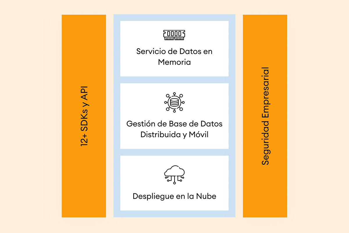 Producto/Servicio image